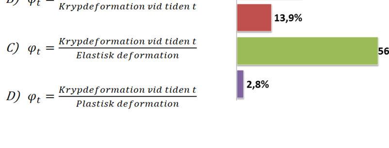 studenteras synpunkter genomfördes en enklare test med koppling till