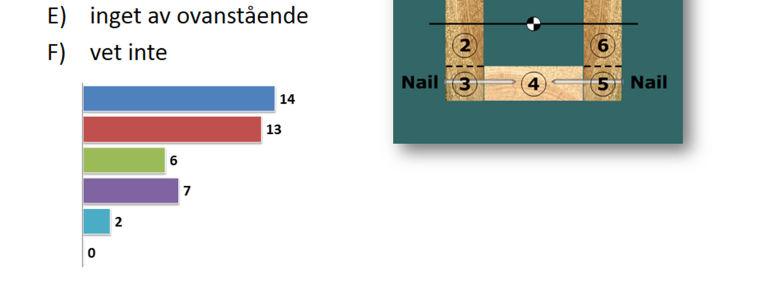 innehållet. Nedan visas några av de frågor som studenterna fick på föreläsningar. Figur 2-6.