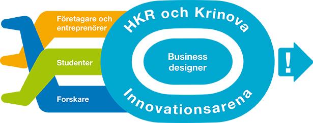 AceIQ är ett exempel, de är det första företaget någonsin från Sverige som nominerats till Citrix Innovation Award. Fler av företagen har också nyanställt och fått genombrott på nya marknader.