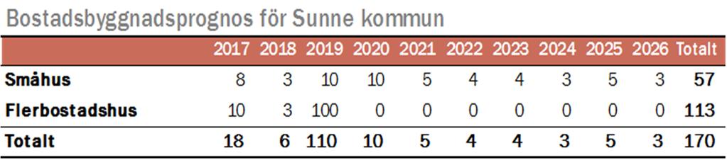 SAMMANFATTANDE TABELL AV UTVECKLINGEN ÖVER TIDEN I tabellen nedan sammanfattas utvecklingen över tiden av folkmängden och förändringskomponenterna.