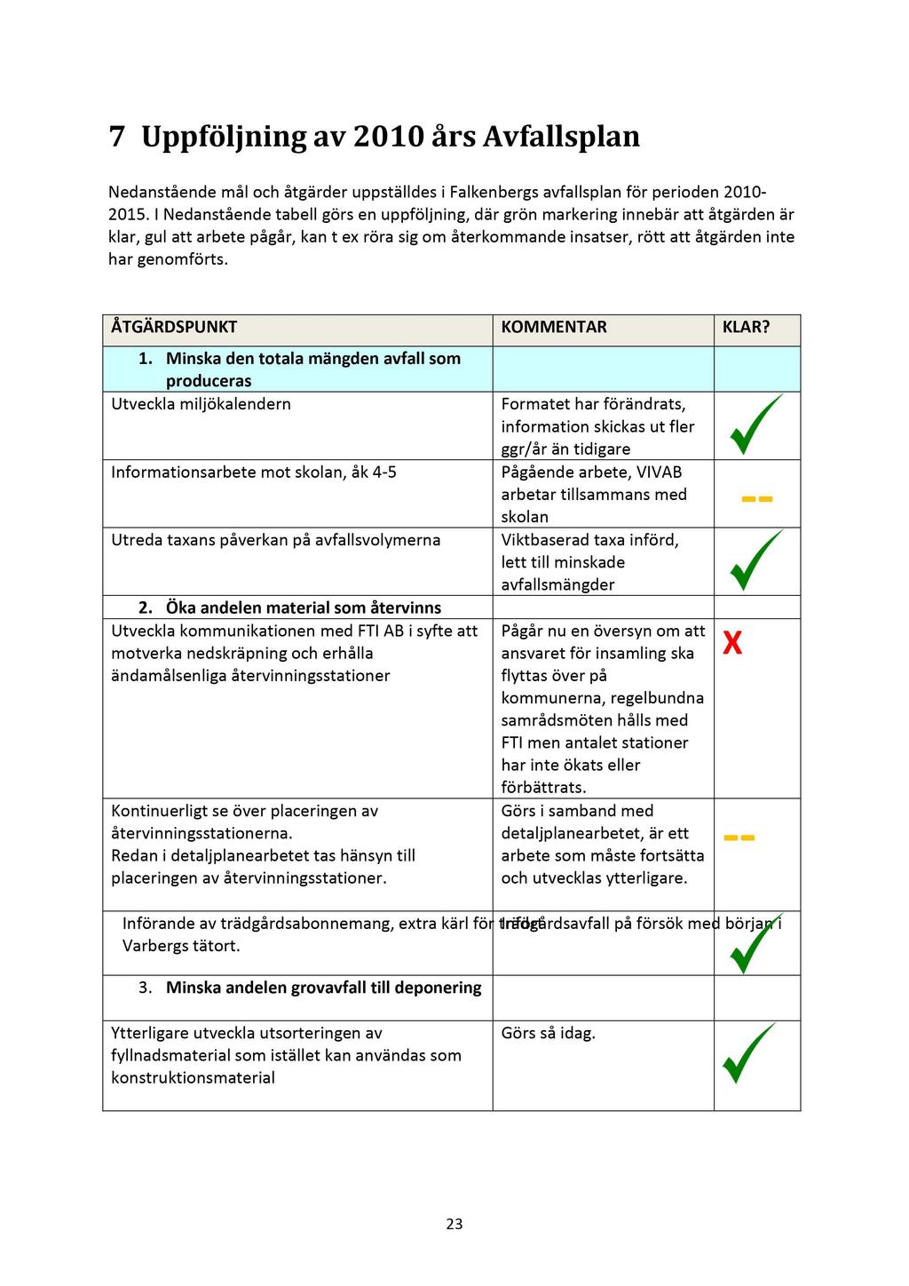 7 Uppföljning av 2010 års Avfallsplan Nedanstående mål och åtgärder uppställdes i Falkenbergs avfallsplan för perioden 2010-2015.