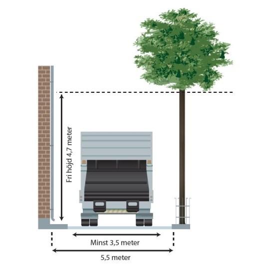 Anvisningar för hämtning av avfall - Bilaga 2 Tillgänglighet till och vid fastighet Vägen ska normalt ha minst 3,5 m bred körbana och det fria utrymmet vid sidan om hämtningsfordonet bör vara minst