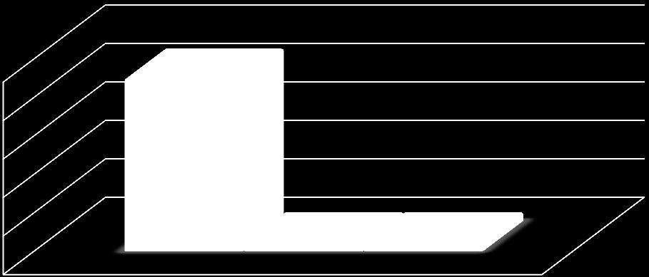 2015 100 90 80 60 40 20 5 5 0 % Heltid (100%) Deltid, mer än 75 %