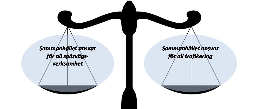 Framtida organisation av spårvagnstrafiken i Göteborg Sida 31 av 32 Analys av tre principalternativ RTM Konsult 2016 12 19 Slutsats: Alternativ A har lägre förändringskostnader jämfört med