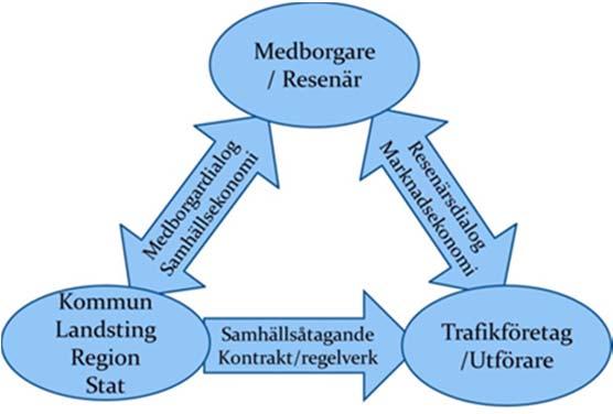 Framtida organisation av spårvagnstrafiken i Göteborg Sida 9 av 32 Möjlig lösning i alternativ B och C RTM Konsult, 2016 12 19 3 Utgångspunkter för utredningen En grundläggande förutsättning för en