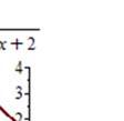 H9, Introduktionskurs i matematik Svar c) mapunkt, 3 ma d) ) e ) e ) e e En stationär punkt =. Teckentabell för förstaderivatan ) ) + ) väer visar attt = är en mapunkt. Grafen till f(): ma ).