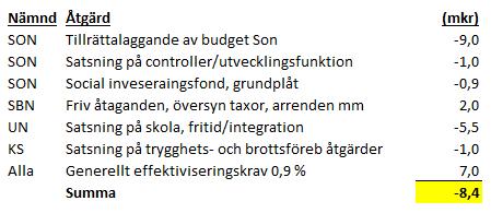 skrivningar om mål för verksamheten. Modellen behöver utvärderas och eventuella brister åtgärdas. 5.