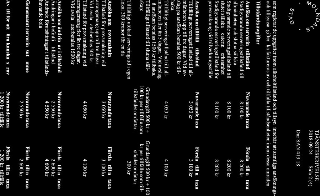 \ND1 TJÄNSTE$KRIVELSE 2018-09-24 Sida 2 (4) Dnr SAN 413/18 som reglerar de uppgifter inom alkoholtillstånd och tillsyn, innebär att samtliga ansöknings och tillsynsavgifier ska faktureras av och