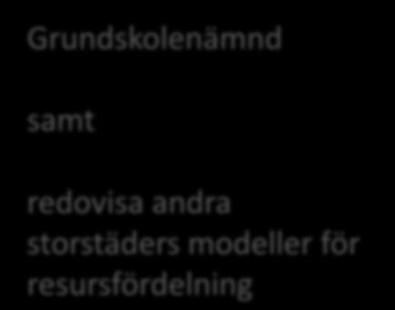 samt redovisa andra storstäders modeller för