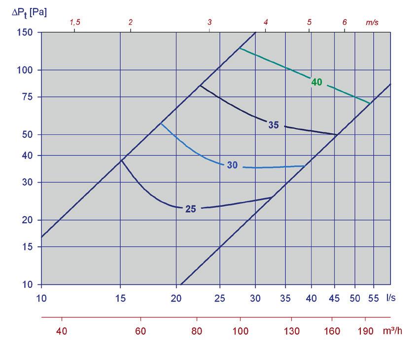 Diagram 6,