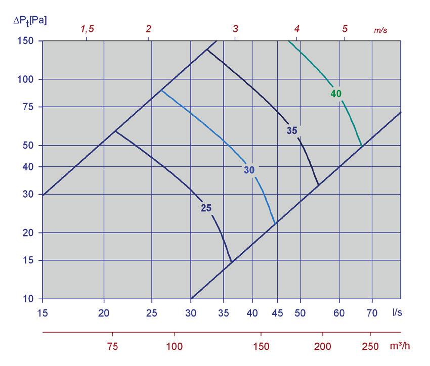 TLK Diagram