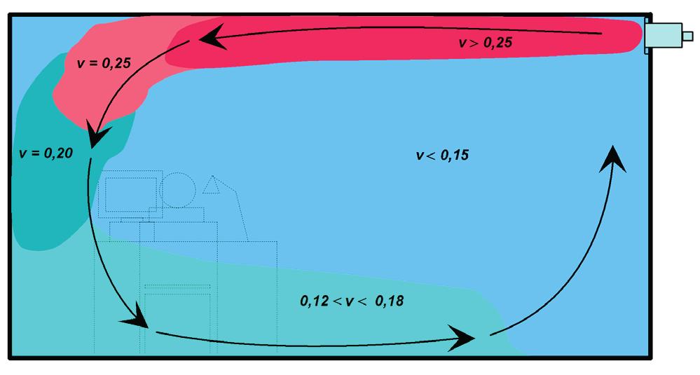 TLK KASTLÄNGD Diagram