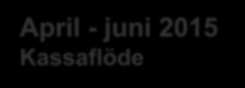 April - juni 2015 Kassaflöde Apr-jun Apr-jun MSEK 2015 2014 Löpande verksamheten före förändring rörelsekap.