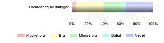 medborgardialoger Nämnden har tillräckliga personalresurser för att genomföra