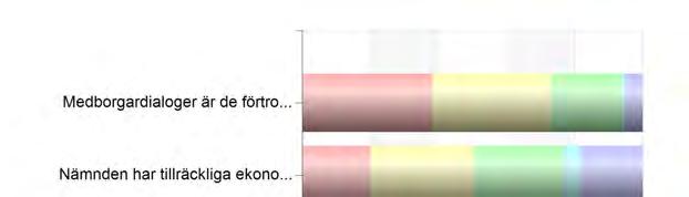 Nämnden är i sina beslut öppen för att låta sig påverkas av invånares synpunkter från