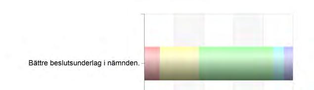 Protokollsutdrag - 182 2017-11-21 regionfullmäktige, Utvärdering av medborgardialog - HSNN 2016-00135-4 Protokollsutdrag - 182 2017-11-21 regionfullmäktige, Utvärdering av medborgardialog :