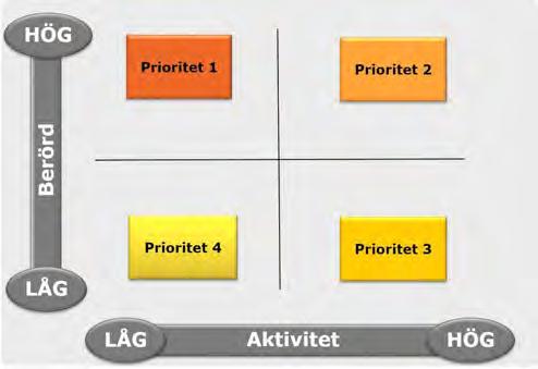 Protokollsutdrag - 182 2017-11-21 regionfullmäktige, Utvärdering av medborgardialog - HSNN 2016-00135-4 Protokollsutdrag - 182 2017-11-21 regionfullmäktige, Utvärdering av medborgardialog :