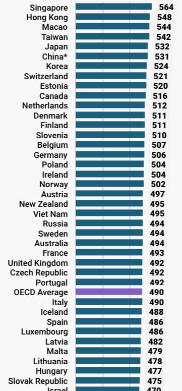 Kända forskningsinfrastrukturer inom utbildningsområdet PISA. The Programme for International Student Assessment TIMSS. Trends in International Mathematics and Science Study PIRLS.