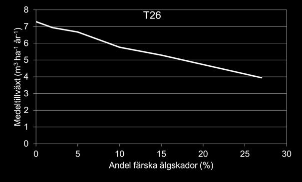 Betesskadornas inverkan på tillväxten hos tall Vad kostar tillväxtförlusten?