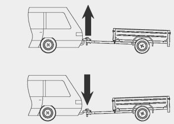 Observera! Byggmaterial, bl.a. tegelsten, sand mm väger mycket i förhållande till sin volym, därför brukar man ofta överbelasta släpvagnen vid transport av sådant material.
