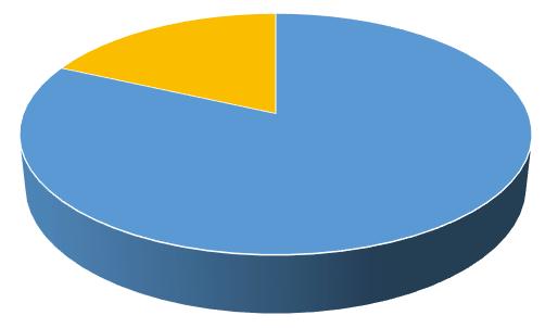 Administration, 4% Samhällsstöd, 23% SISU Idrottsutbildarna Västernorrland Ekonomisk plan 2016-2017,