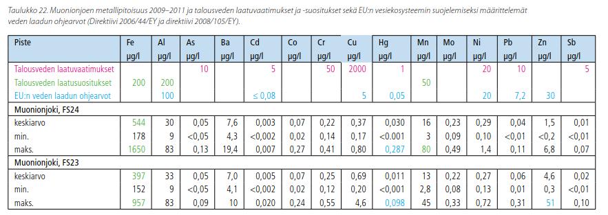 GTK, forskningsrapport 172.