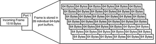 associeras de med en utgående interface.