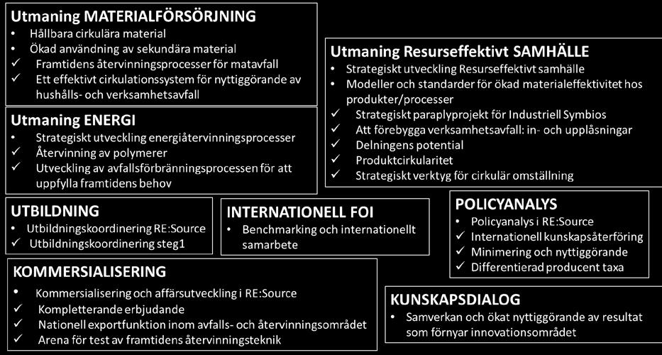 Dessa projekt finns angivna under respektive verktyg och utgör tillsammans en total budget motsvarande ca 4 MSEK av 2018 års verksamhetsbudget.