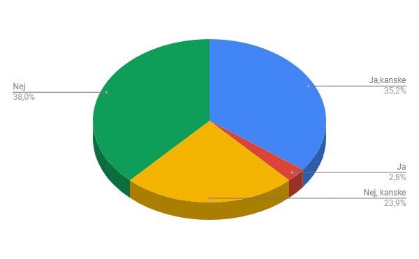 nästan varje dag den senaste veckan. Ett fåtal (5,1 procent) pojkar svarar att de inte har använt engelskan alls.