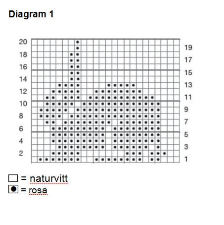 naturvitt, tills arb mäter 72 cm. Byt till rosa garn och stickor nr 3. Sticka 13 varv rätst och öka samtidigt 1 m i båda sidorna genast på 1:a varvet och upprepa ökningarna vartannat varv =135 m.