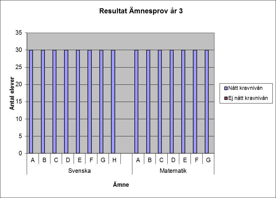 År Elevhälsan BUP HAB IFO Nyanl Oroande Frånvaro F-klass År 1 2 2 2 År 2 1 1 År 3 2 1 År 4 År 5 År 6 År 7 År 8 År 9