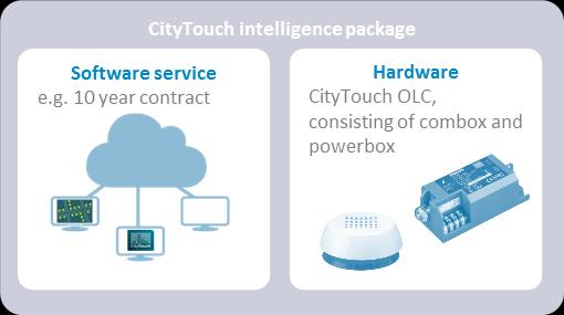 CityTouch-redo Partner program CityTouch