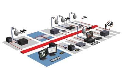 Bosch Video Management System