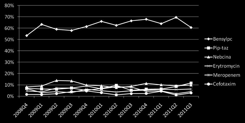 ska Nebcina är ej ett pneumonipreparat men