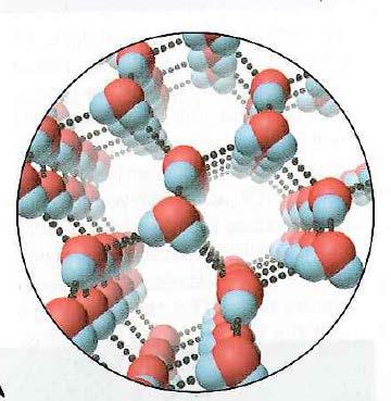 När vatten börjar smälta kan molekyler ta sig in i mellanrummen mellan de bundna molekylerna vilket gör att volymen minskar.