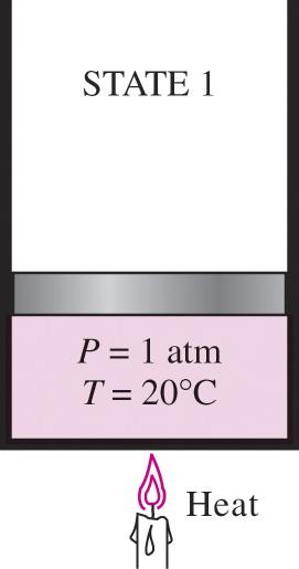 Fasövergångar 1. Trycksatt vätska (compressed liquid).