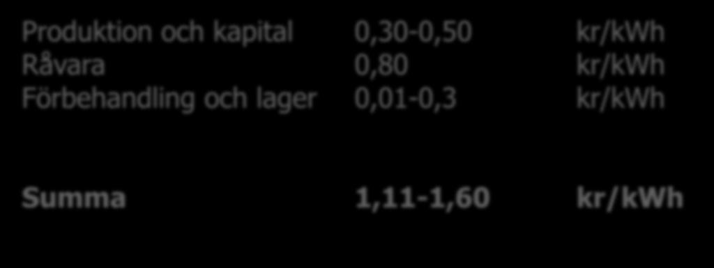 kr/kwh Råvara 0,80 kr/kwh