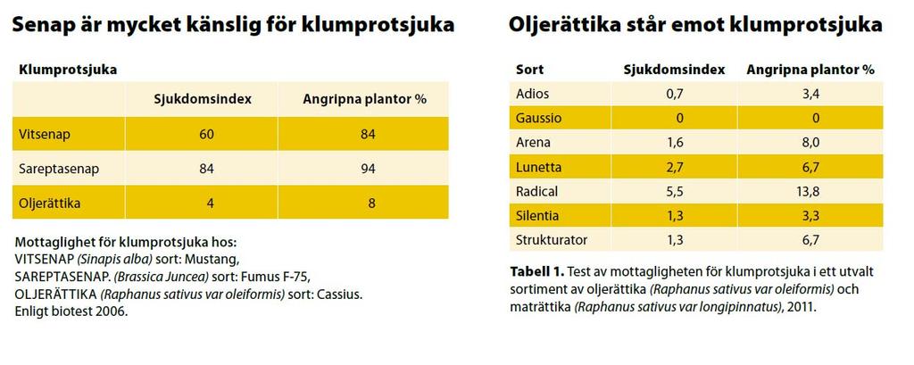 Källa: