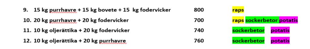 Borgeby fältdagar