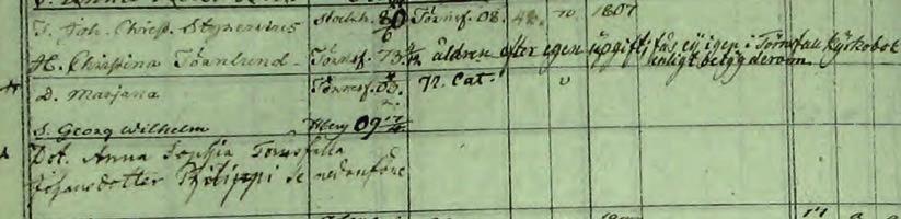 Från husförhörslängden 1799 1806. Skogvaktaren Johan Lund har förlupit hemmet men återkom troligen senare. Det verkar också som om det under en längre tid bodde minst en familj till på Änghult.