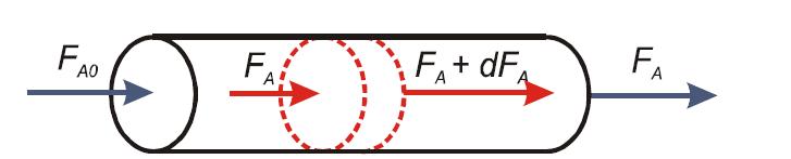 2009-12-19 Sid 2(6) Uppgift 1 (6 poäng) En katalytisk reaktion r 1 3 A B sker i en reaktor med en hastighet, r 1, som är andra ordningen map A. Enheten på r är mol/(s m 3 ).