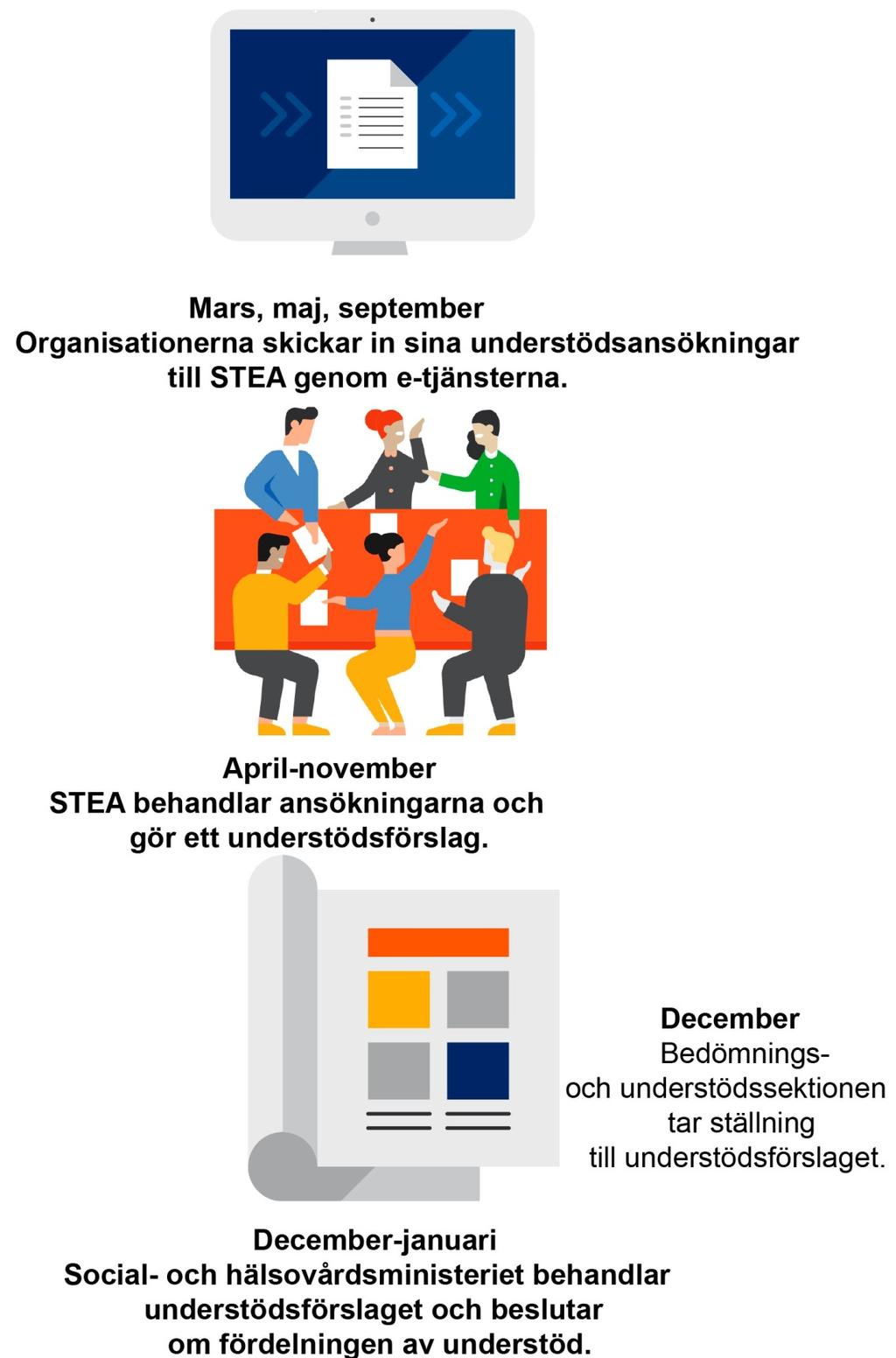 2.6. Ansökans