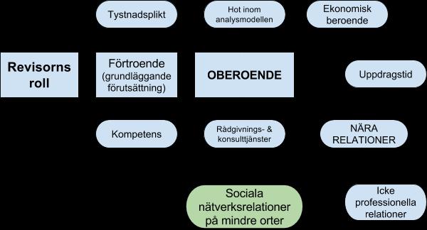 fortsätta vara starka, vilket både tar kraft och tid som inte alltid finns.