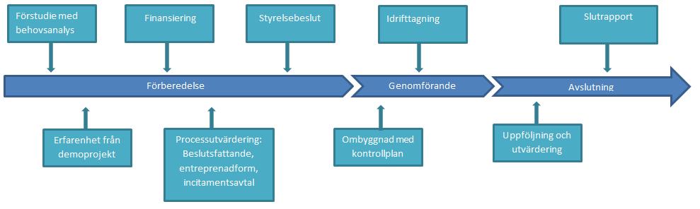 4 (6) minskad miljöpåverkan och ekonomiska vinster för bostadsföretaget. Energianvändningen anges som mängd köpt energi, och det är denna som ska halveras.