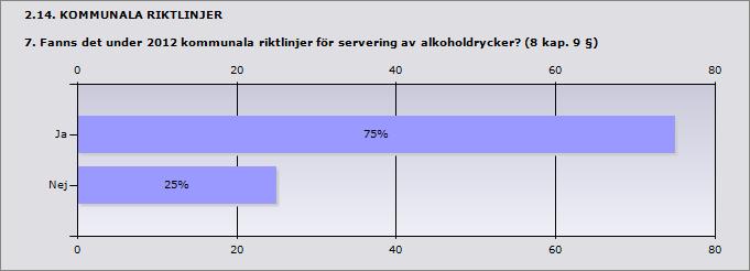 Procent Ja 75% 9