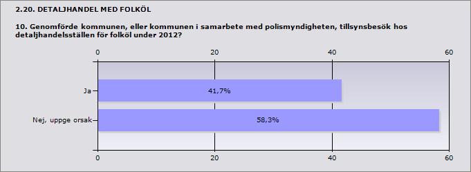 Procent Ja 41,7% 5 Nej, uppge orsak 58,3% 7 Svarande 12 2.21. DETALJHANDEL MED FOLKÖL 10.1 Hur många detaljhandelsställen besöktes under 2012?