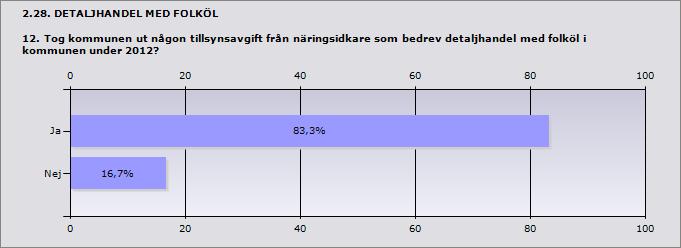 Procent Ja 83,3% 10