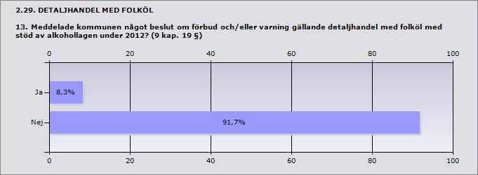 12 Procent Ja 8,3% 1