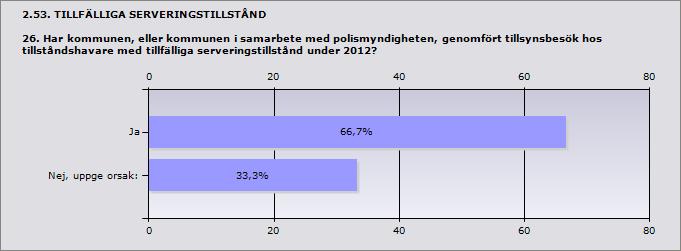 Procent Ja 66,7% 8 Nej, uppge orsak: 33,3% 4 Svarande 12 Borgholm Västervik Nej, uppge