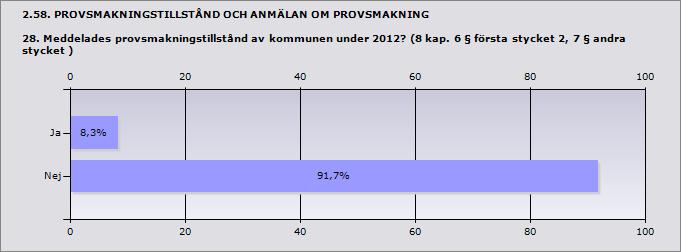 2.56. TILLFÄLLIGA SERVERINGSTILLSTÅND 26.3.